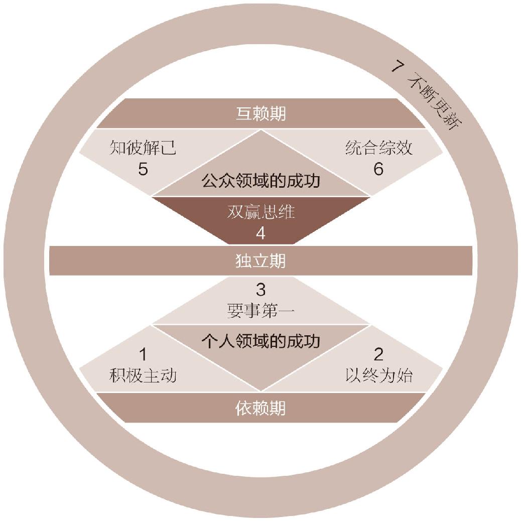 第七章 模型.jpg