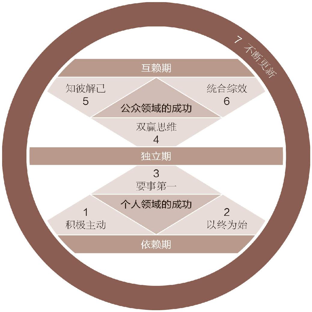 第十章 模型.jpg