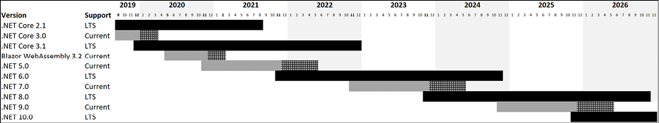 Text

Description automatically generated with low confidence